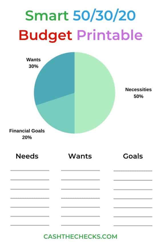 How To Create An Easy Budget In 2020 Fast With The 50 30 20 Rule